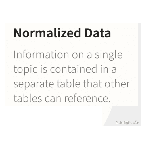 Data on a single topic is normalized in a separate table, which other tables reference.